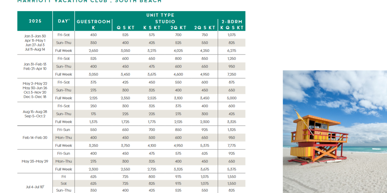 Marriott Vacation Club – South Beach Points Chart 2024 – 2025