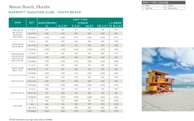 Marriott Vacation Club – South Beach Points Chart 2024 – 2025