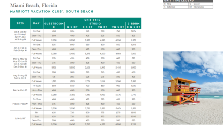 Marriott Vacation Club – South Beach Points Chart 2024 – 2025