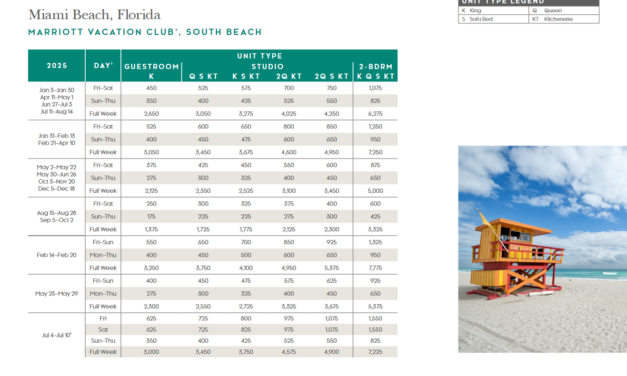 Marriott Vacation Club – South Beach Points Chart 2024 – 2025