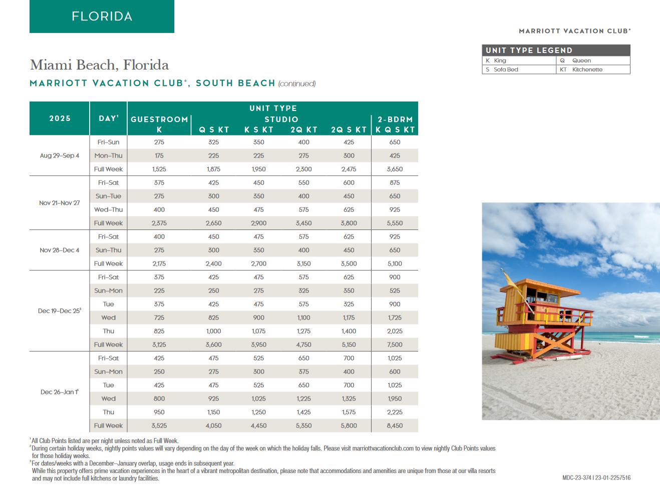 Marriott Vacation Club South Beach Points Chart 2024 2025