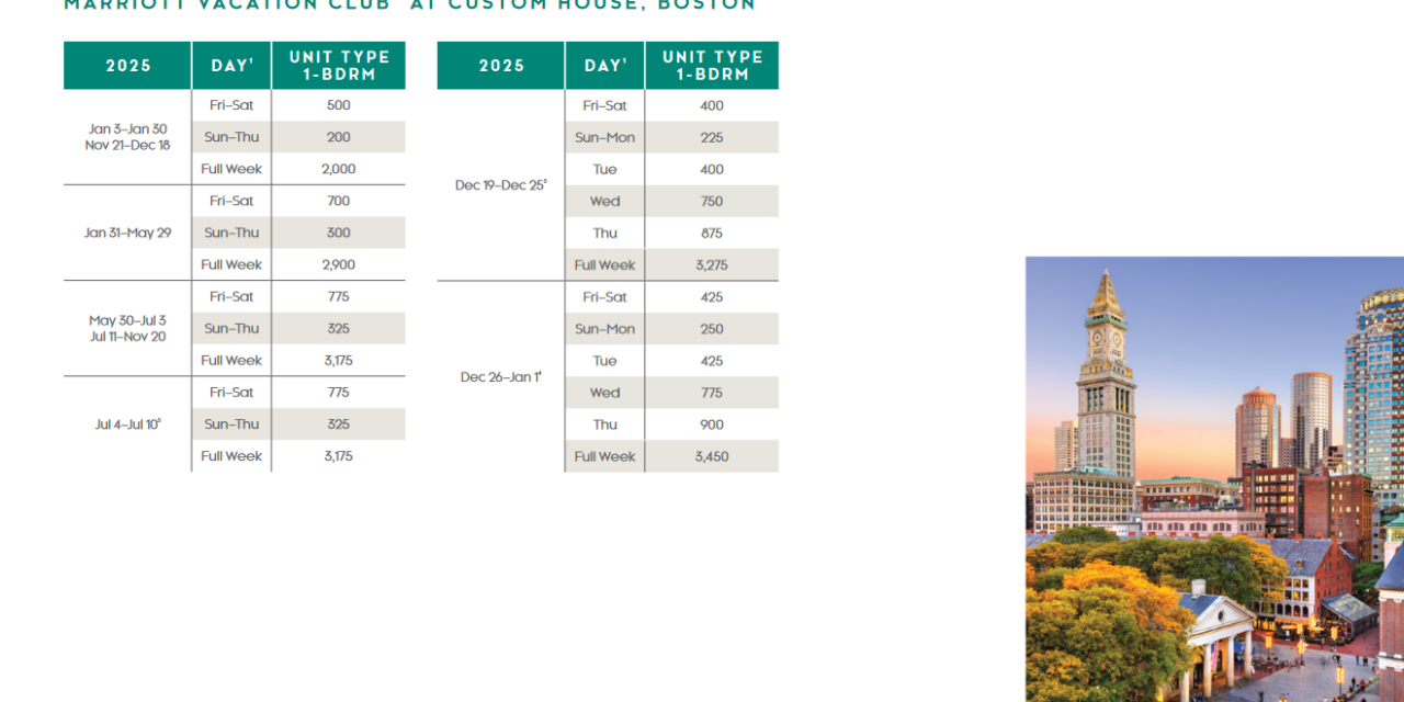 Marriott Vacation Club at Custom House – Boston Points Chart 2024 – 2025