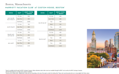 Marriott Vacation Club at Custom House – Boston Points Chart 2024 – 2025