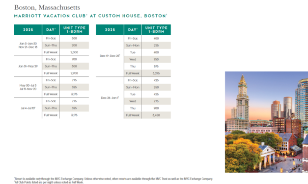 Marriott Vacation Club at Custom House – Boston Points Chart 2024 – 2025