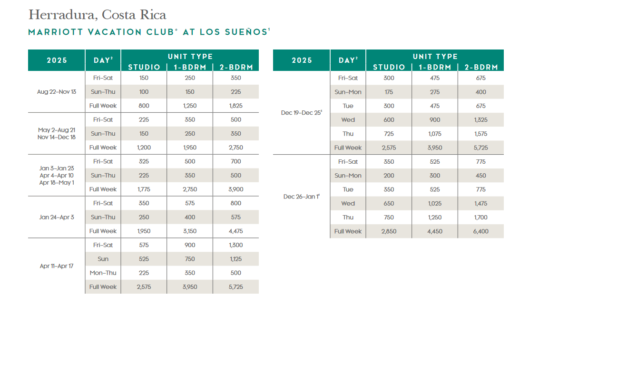 Marriott Vacation Club at Los Suenos Points Chart 2024 – 2025