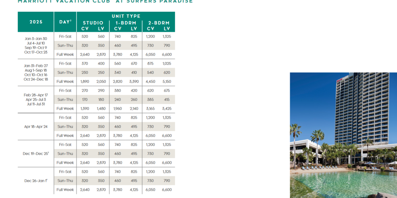 Marriott Vacation Club at Surfers Paradise Points Chart 2024 – 2025