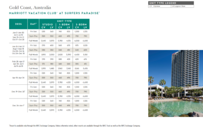 Marriott Vacation Club at Surfers Paradise Points Chart 2024 – 2025