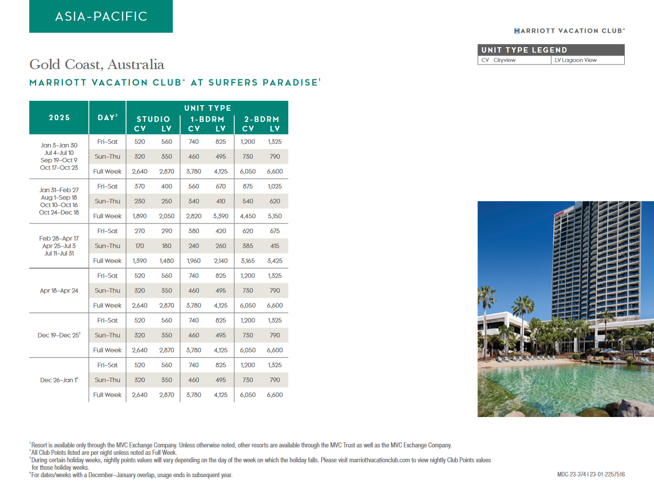 Marriott Vacation Club at Surfers Paradise Points Chart 2024 2025