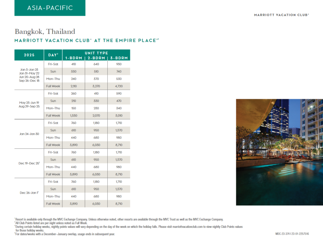 Marriott Vacation Club at the Empire Place Points Chart 2024 2025