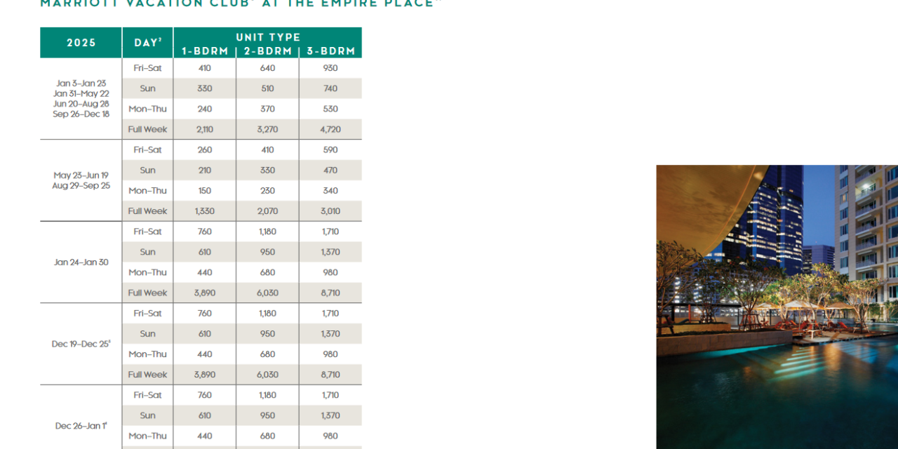 Marriott Vacation Club at the Empire Place Points Chart 2024 – 2025