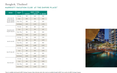 Marriott Vacation Club at the Empire Place Points Chart 2024 – 2025