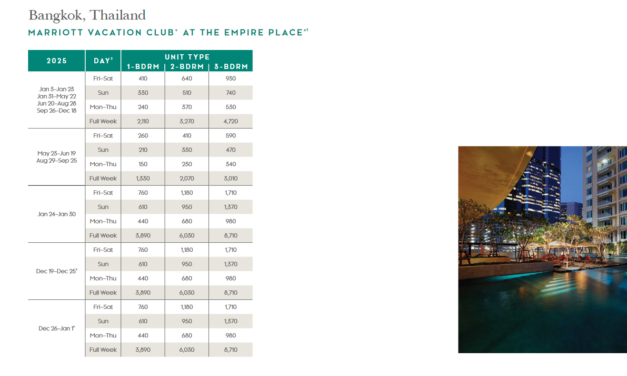 Marriott Vacation Club at the Empire Place Points Chart 2024 – 2025