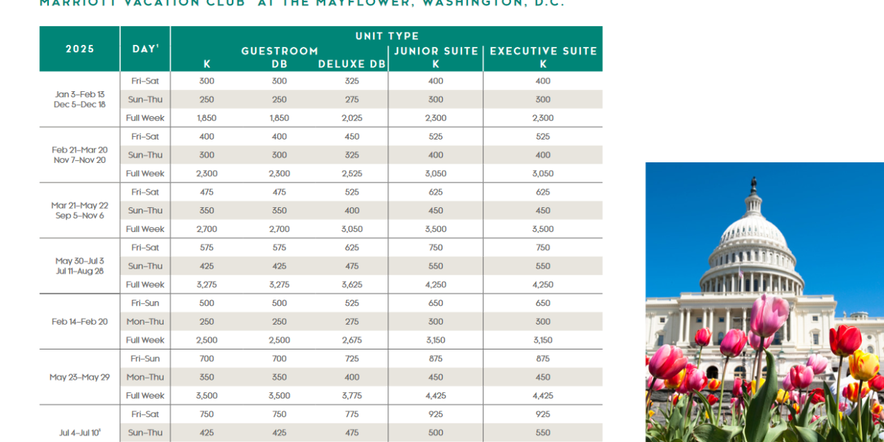 Marriott Vacation Club at the Mayflower Points Chart 2024 – 2025