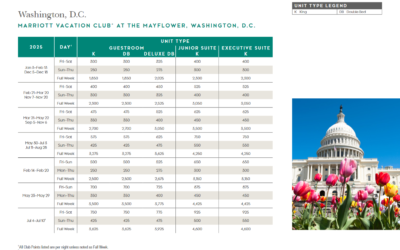 Marriott Vacation Club at the Mayflower Points Chart 2024 – 2025
