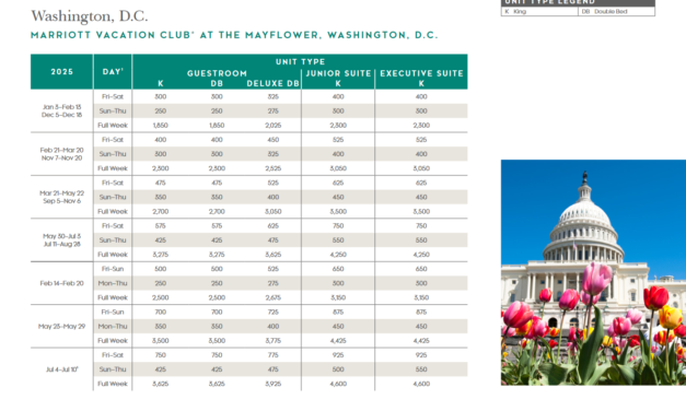 Marriott Vacation Club at the Mayflower Points Chart 2024 – 2025
