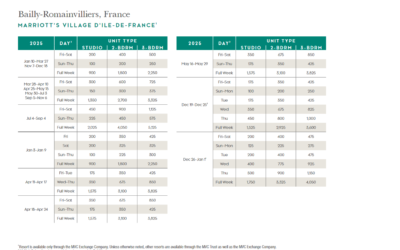 Marriott Village D’ile-De-France Points Chart 2024 – 2025