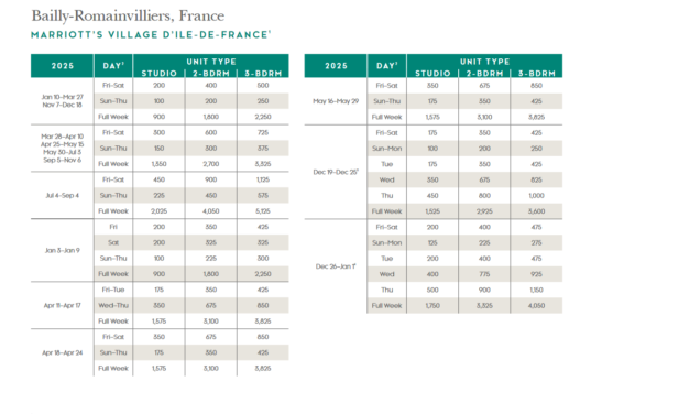 Marriott Village D’ile-De-France Points Chart 2024 – 2025