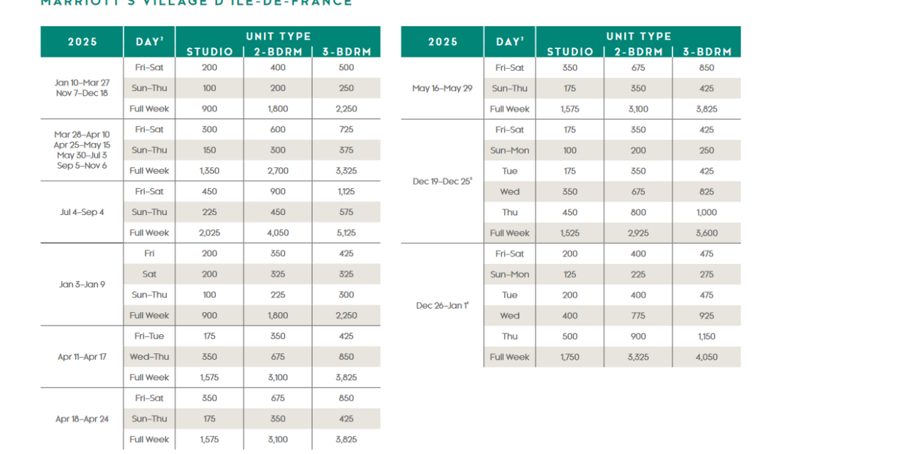 Marriott Village d’ile-de-France Points Chart 2024 – 2025