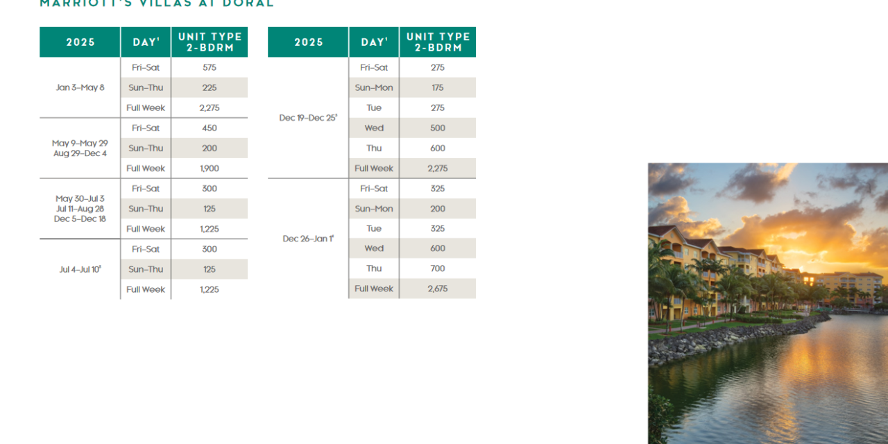 Marriott Villas at Doral Points Chart 2024 – 2025
