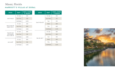 Marriott Villas at Doral Points Chart 2024 – 2025