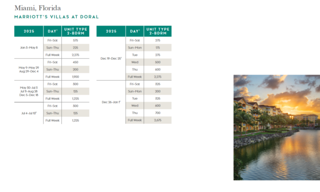 Marriott Villas at Doral Points Chart 2024 – 2025