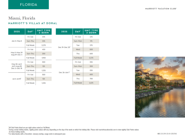 Marriott Villas At Doral Points Chart 2024 2025 Advantage Vacation   Marriott Villas At Doral Points Chart 2024 2025 640x478 