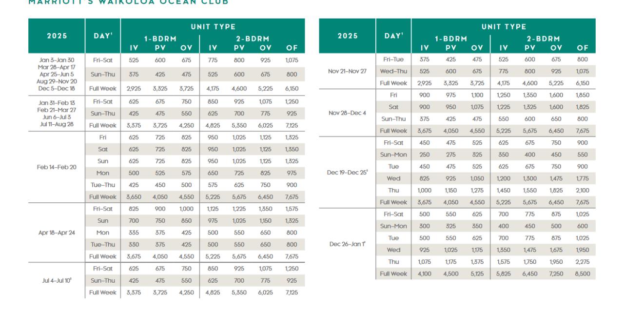 Marriott Waikoloa Ocean Club Points Chart 2024 – 2025