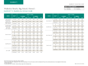 Marriott Waikoloa Ocean Club Points Chart 2024 – 2025 | Advantage