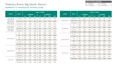 Marriott Waikoloa Ocean Club Points Chart 2024 – 2025