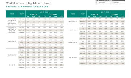 Marriott Waikoloa Ocean Club Points Chart 2024 – 2025