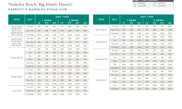 Marriott Waikoloa Ocean Club Points Chart 2024 – 2025