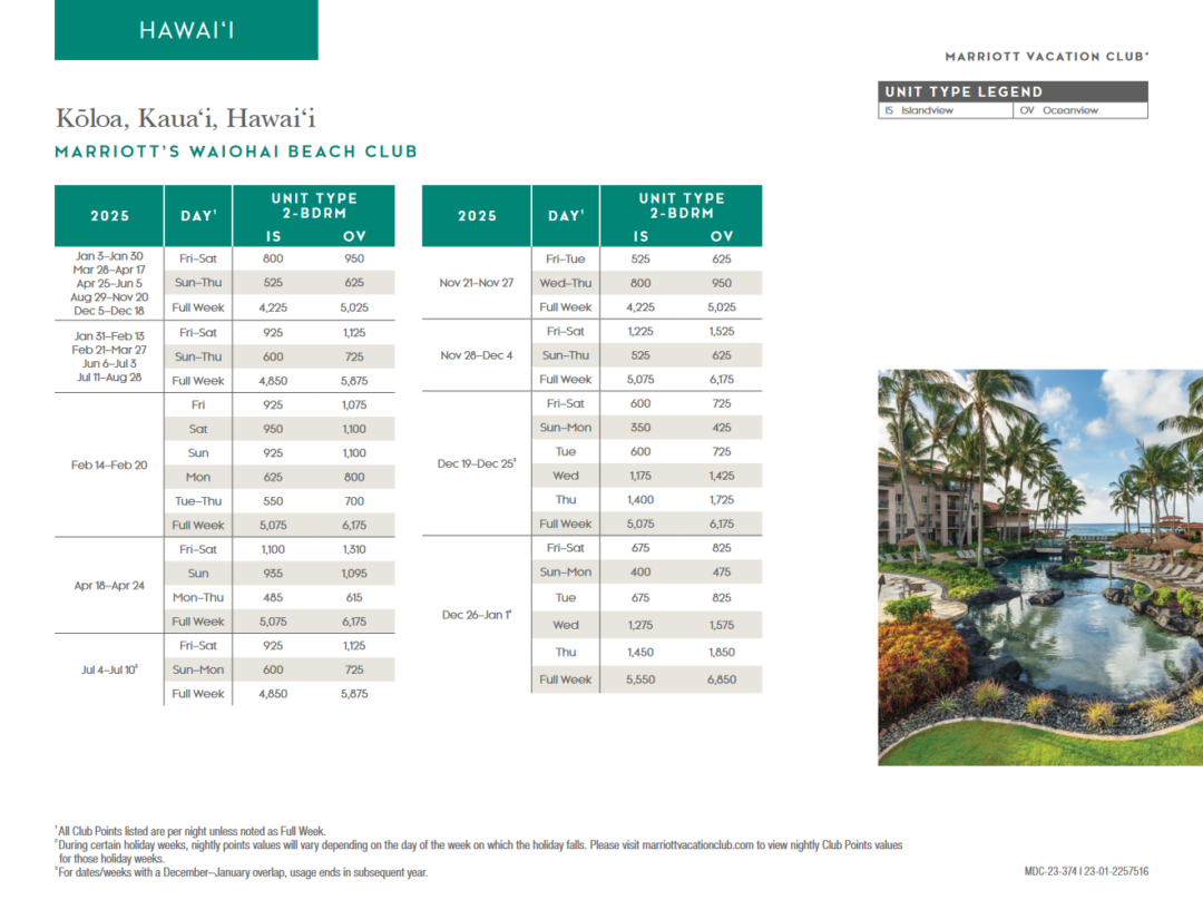 Marriott Waiohai Beach Club Points Chart 2024 – 2025 | Advantage