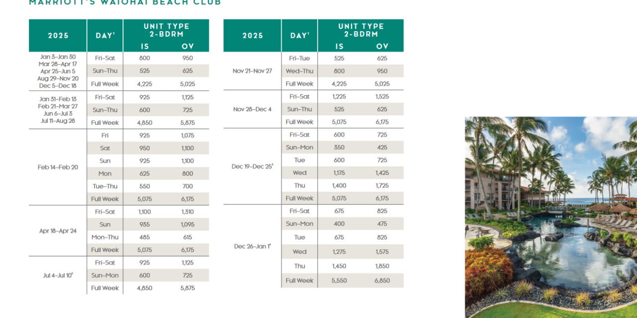 Marriott Waiohai Beach Club Points Chart 2024 – 2025