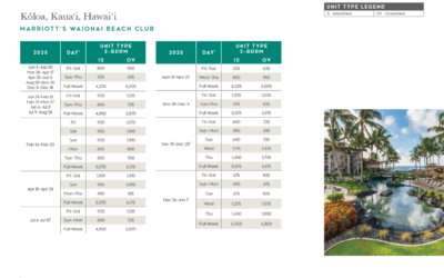 Marriott Waiohai Beach Club Points Chart 2024 – 2025