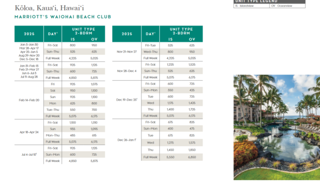 Marriott Waiohai Beach Club Points Chart 2024 – 2025