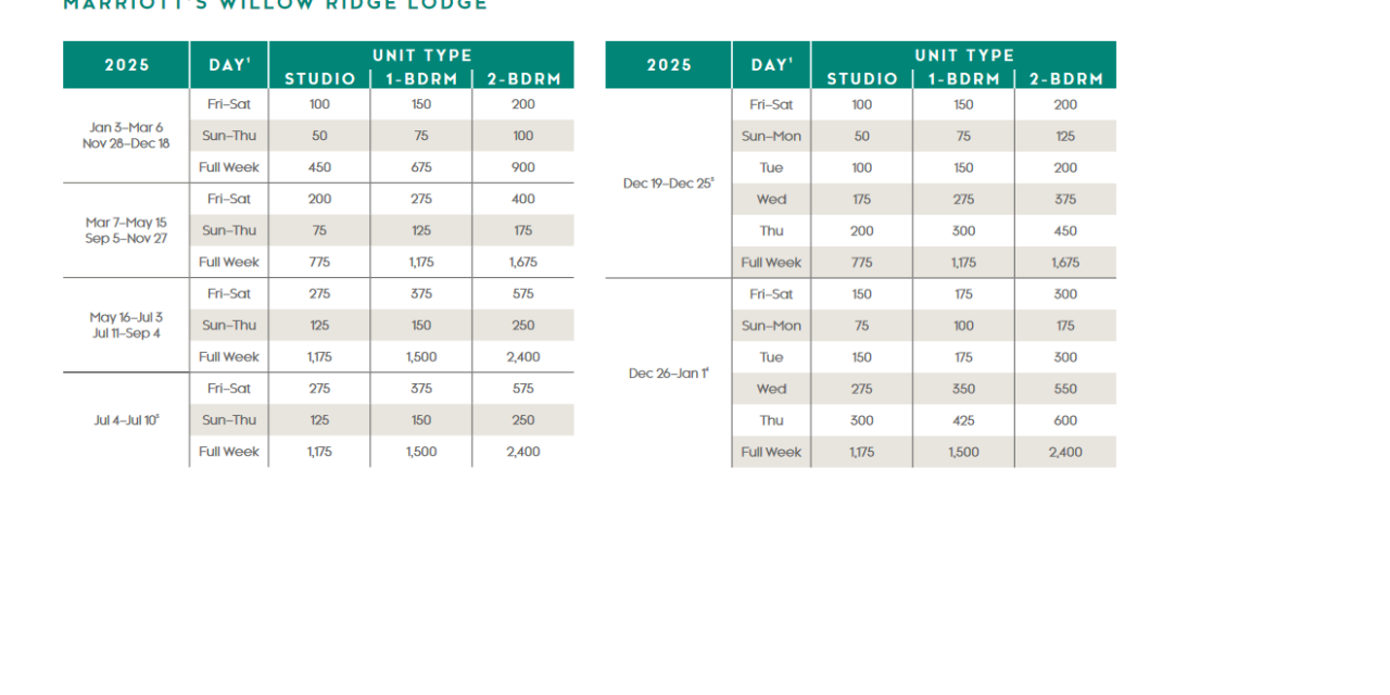 Marriott Willow Ridge Lodge Points Chart 2024 – 2025