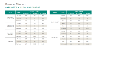Marriott Willow Ridge Lodge Points Chart 2024 – 2025