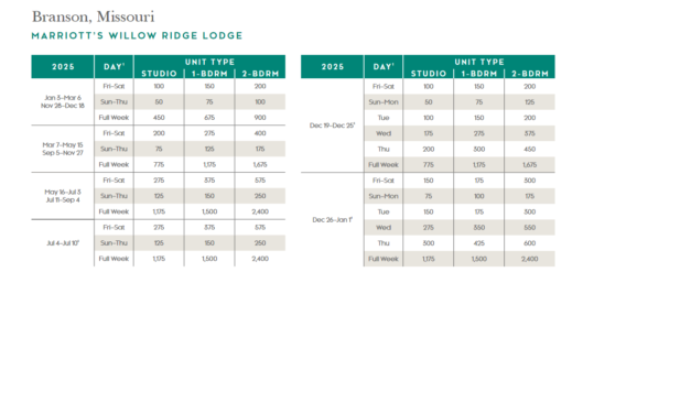 Marriott Willow Ridge Lodge Points Chart 2024 – 2025