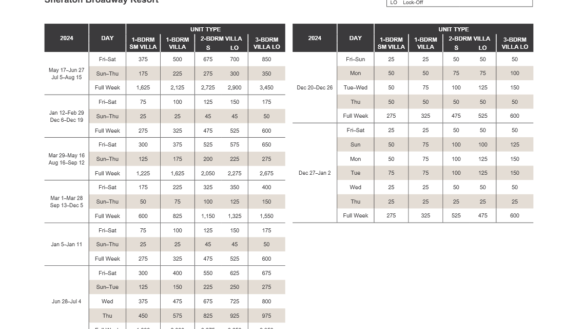 Sheraton Broadway Resort Abound Points Chart 2024 – 2025