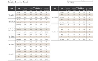 Sheraton Broadway Resort Abound Points Chart 2024 – 2025
