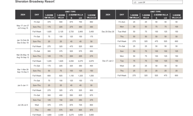 Sheraton Broadway Resort Abound Points Chart 2024 – 2025