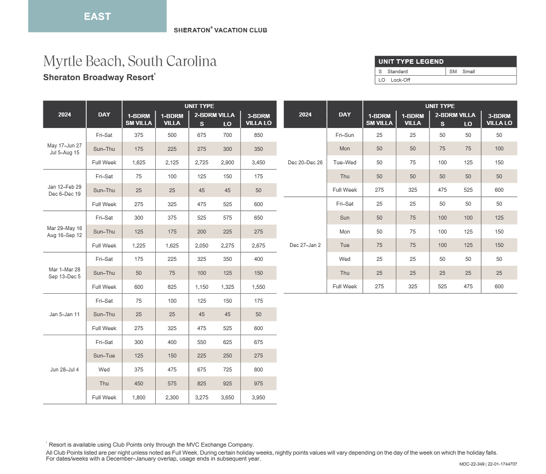 Sheraton Broadway Resort Abound Points Chart 2024 – 2025 | Advantage