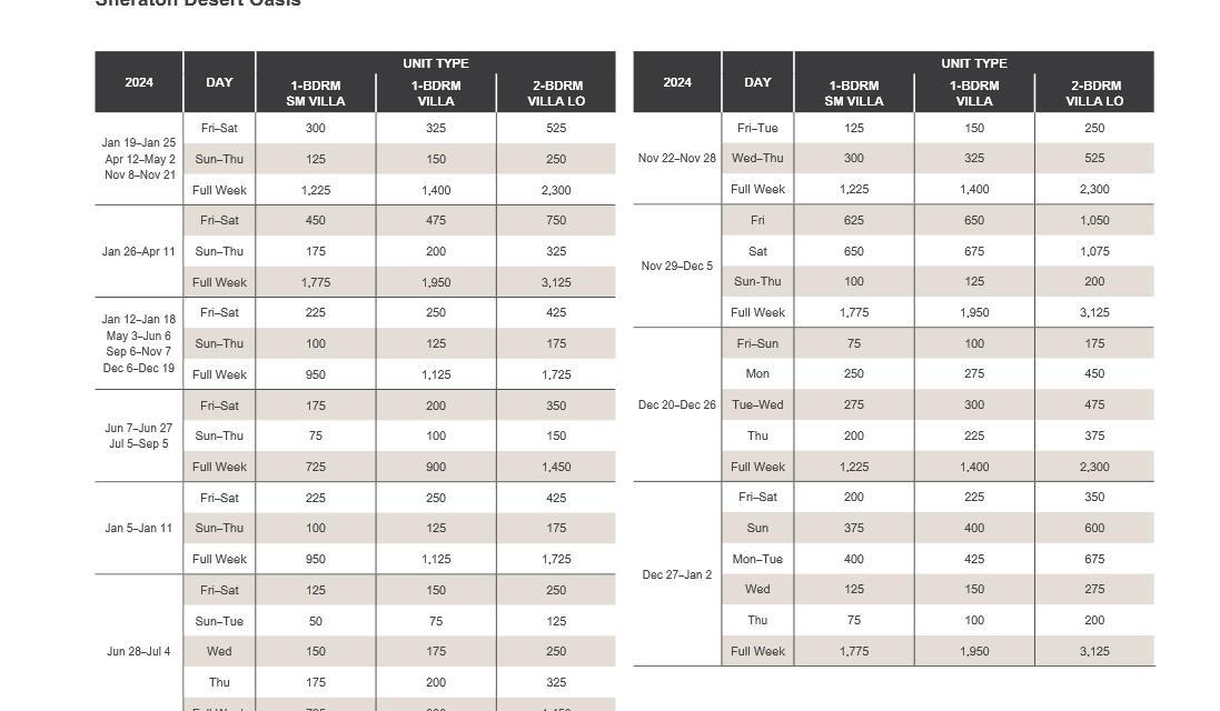 Sheraton Desert Oasis Abound Points Chart 2024 – 2025