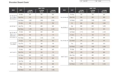 Sheraton Desert Oasis Abound Points Chart 2024 – 2025