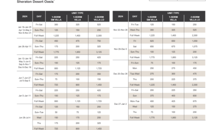 Marriott Maui Ocean Club 2012 Maintenance Fees