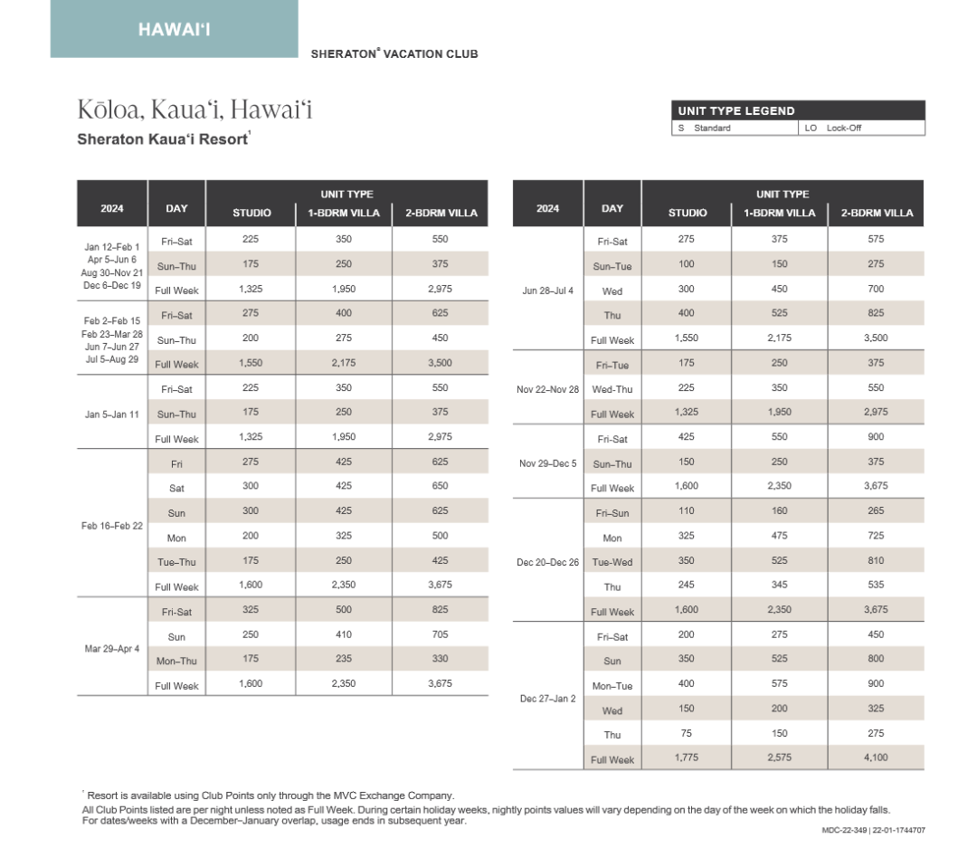 Sheraton Kauai Resort Villas Abound Points Chart 2024 2025