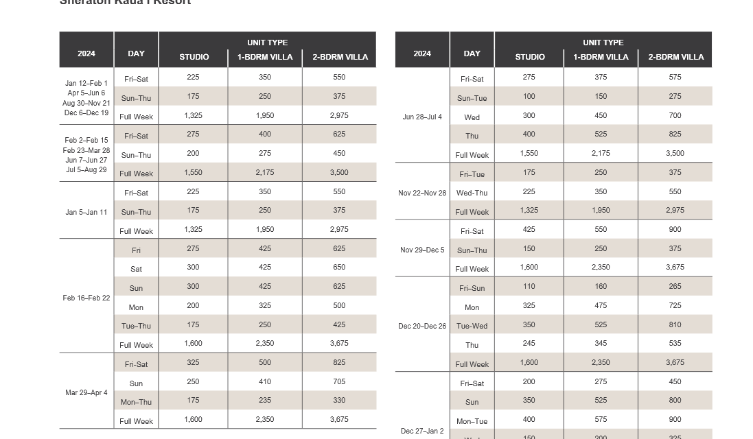 Sheraton Kauai Resort Villas Abound Points Chart 2024 – 2025