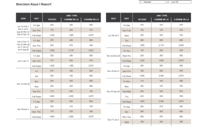 Sheraton Kauai Resort Villas Abound Points Chart 2024 – 2025