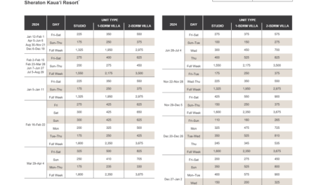 Sheraton Kauai Resort Villas Abound Points Chart 2024 – 2025