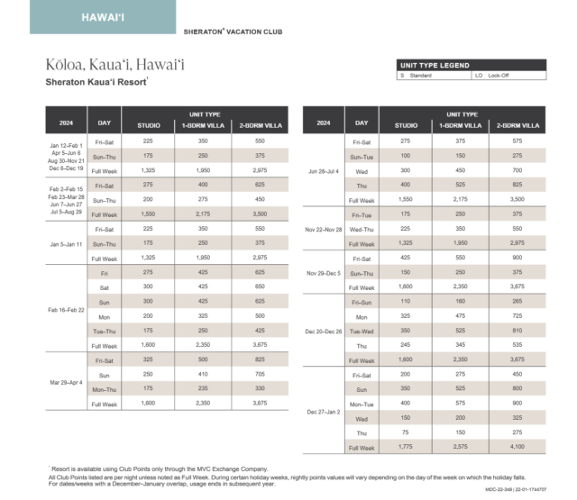 Sheraton Kauai Resort Villas Abound Points Chart 2024 – 2025